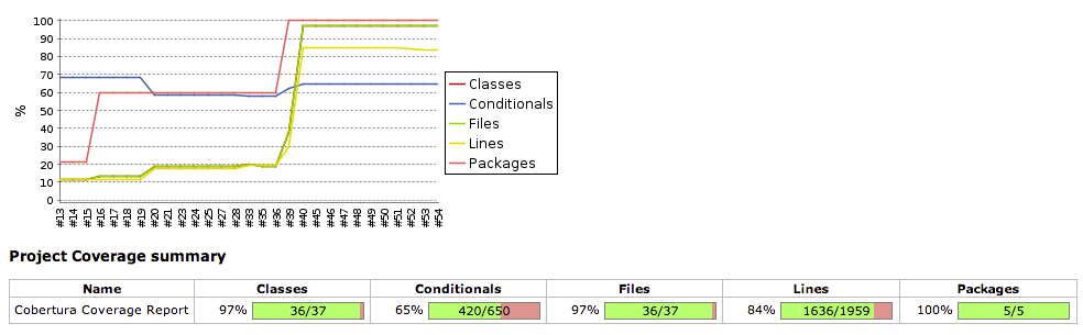 jenkins_coverage