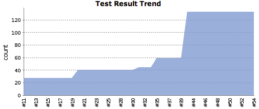 jenkins_test_results